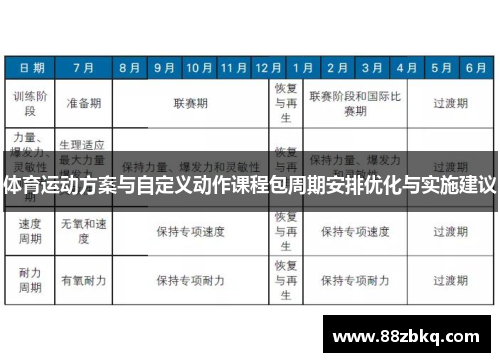 体育运动方案与自定义动作课程包周期安排优化与实施建议