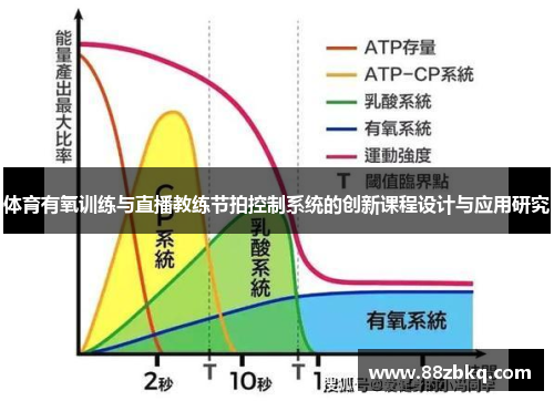 体育有氧训练与直播教练节拍控制系统的创新课程设计与应用研究