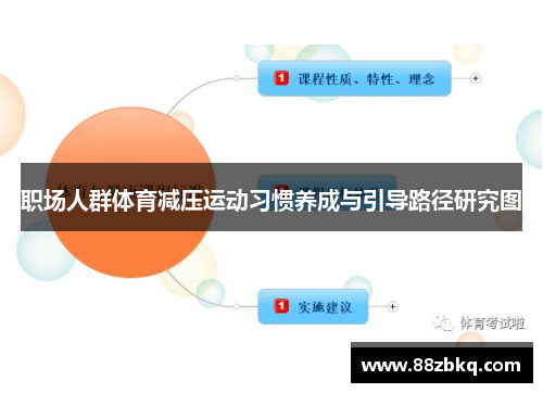 职场人群体育减压运动习惯养成与引导路径研究图